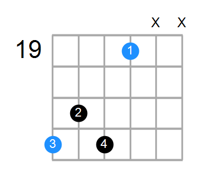 D7 Chord